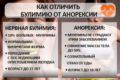 Лечение булимии в Верх-Усуглях