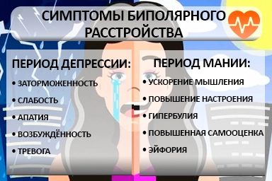 Лечение биполярного расстройства в Верх-Усуглях