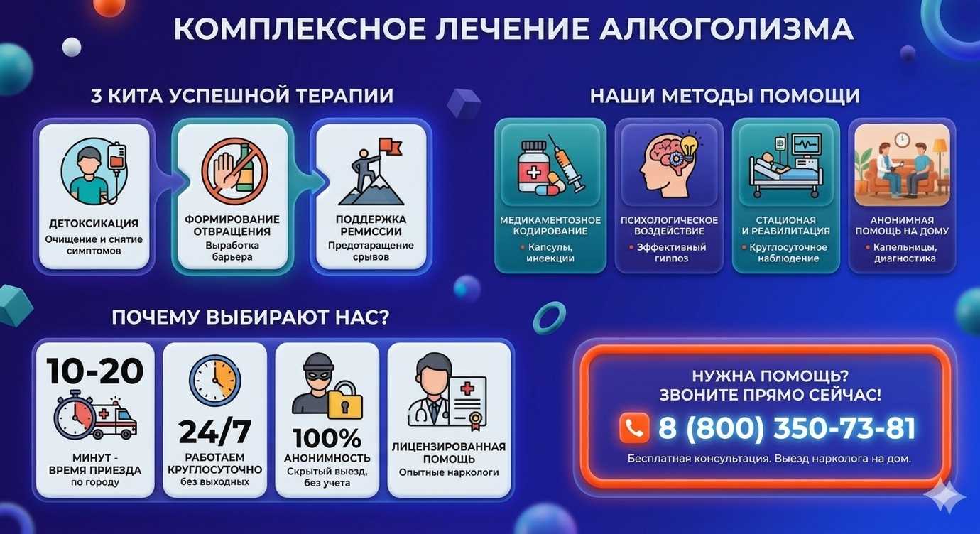Инфографика о методах лечения алкоголизма в Верх-Усуглях: детоксикация, кодирование и анонимная помощь на дому от клиники Похмельная служба.